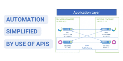 AUTOMATION SIMPLIFIED BY USE OF APIS - Application Layer